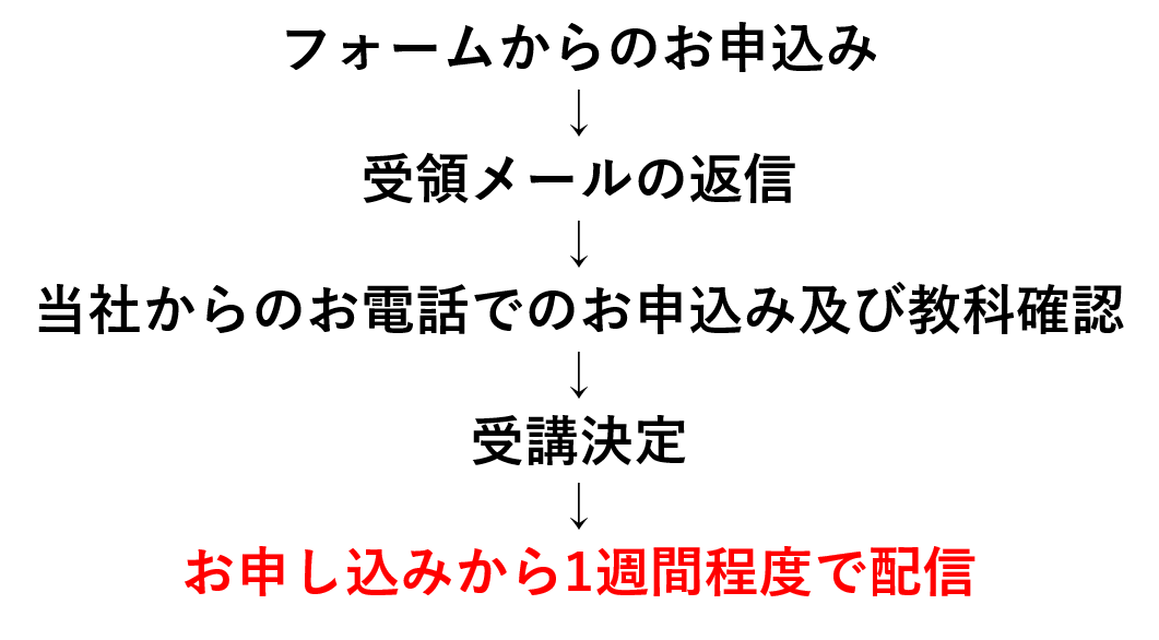 受講までの流れ