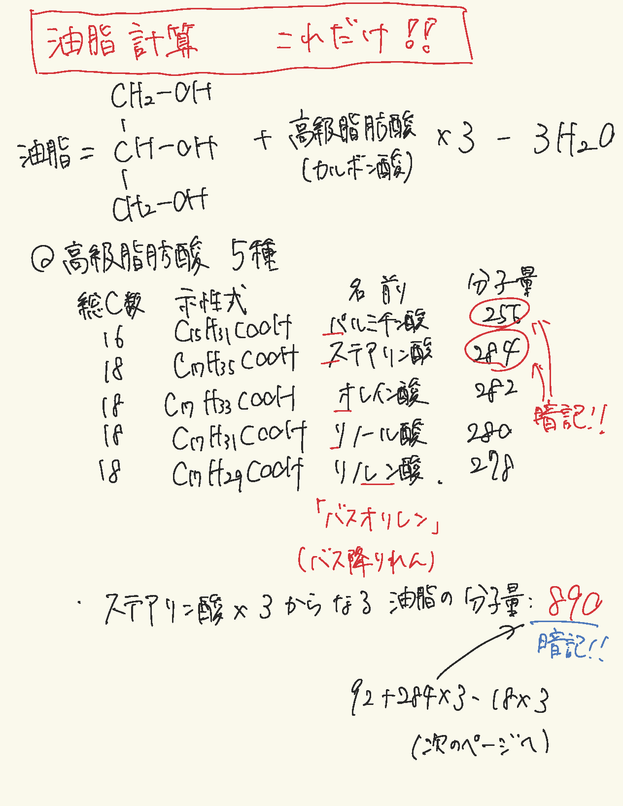 油脂計算ポイント１
